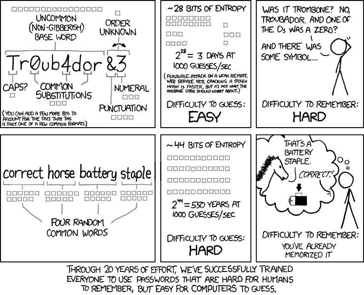 XKCD's password strength meme